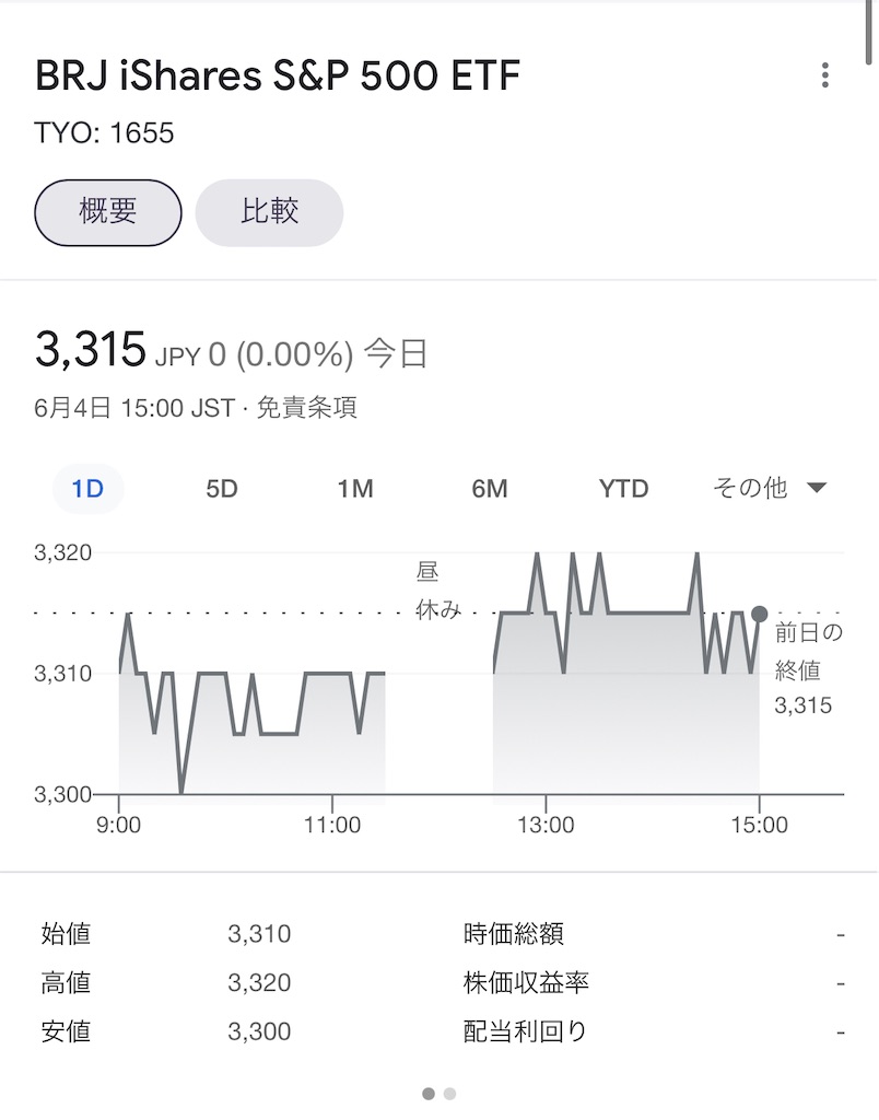 f:id:freebird_yayoimituru:20210604200222j:image