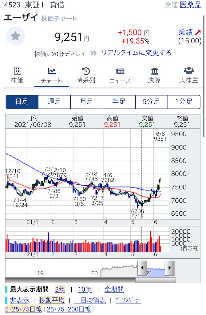 f:id:freebird_yayoimituru:20210608201412j:image