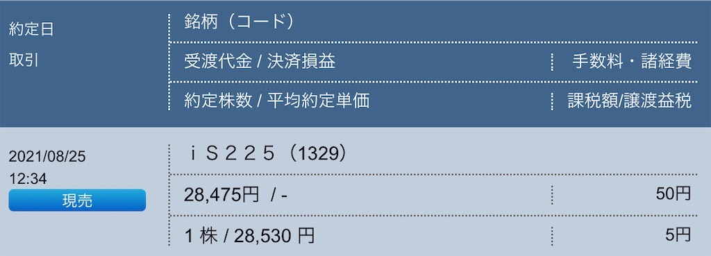 f:id:freebird_yayoimituru:20210901200324j:image