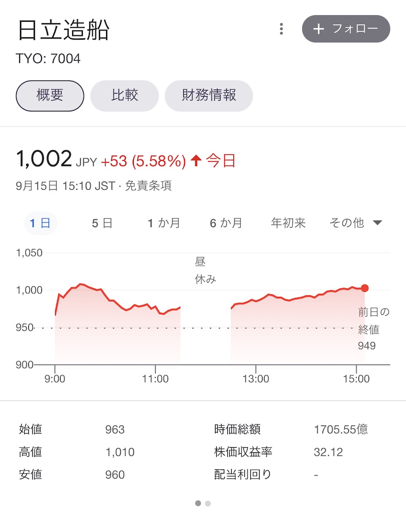 f:id:freebird_yayoimituru:20210915234805j:image f:id:freebird_yayoimituru:20210915234805j:image