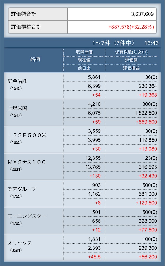 f:id:freebird_yayoimituru:20220104170910j:image f:id:freebird_yayoimituru:20220104170910j:image
