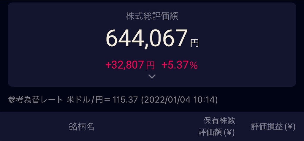 f:id:freebird_yayoimituru:20220104170928j:image f:id:freebird_yayoimituru:20220104170928j:image