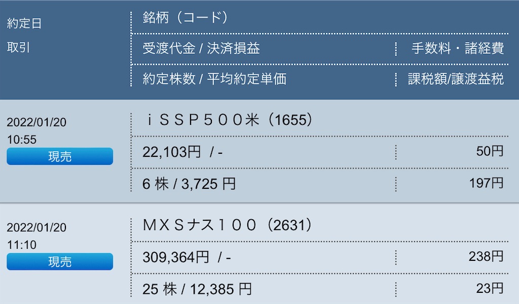 f:id:freebird_yayoimituru:20220120194915j:image