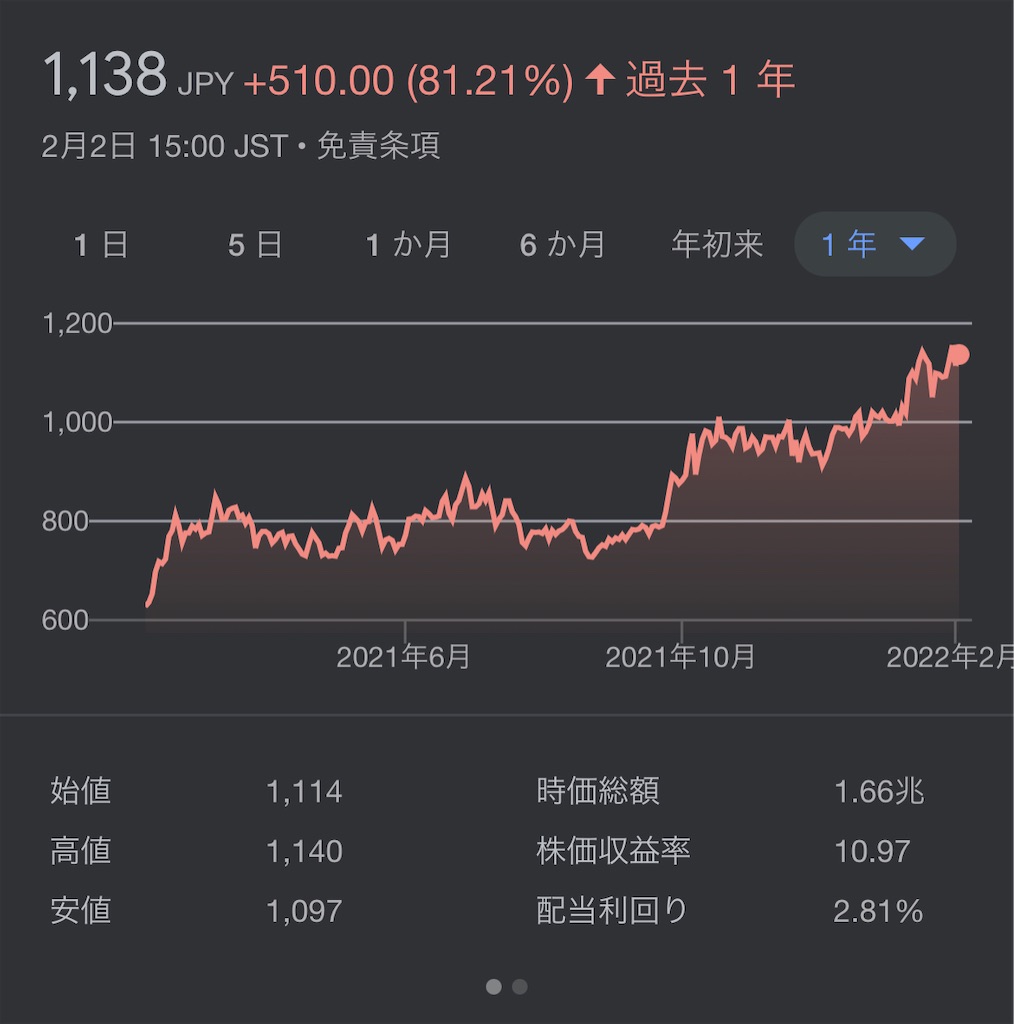 f:id:freebird_yayoimituru:20220202204012j:image