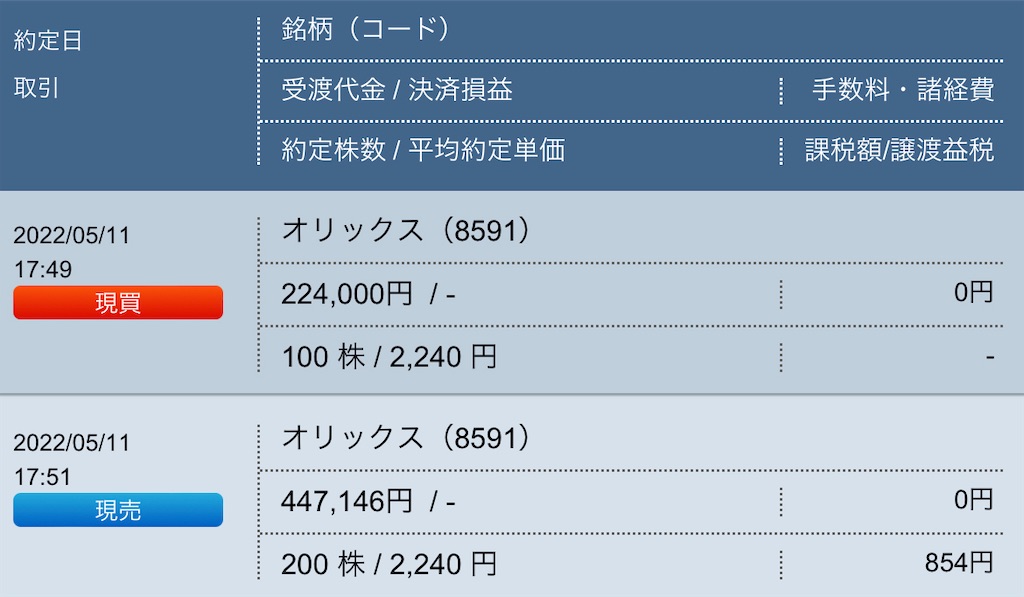 f:id:freebird_yayoimituru:20220511184747j:image