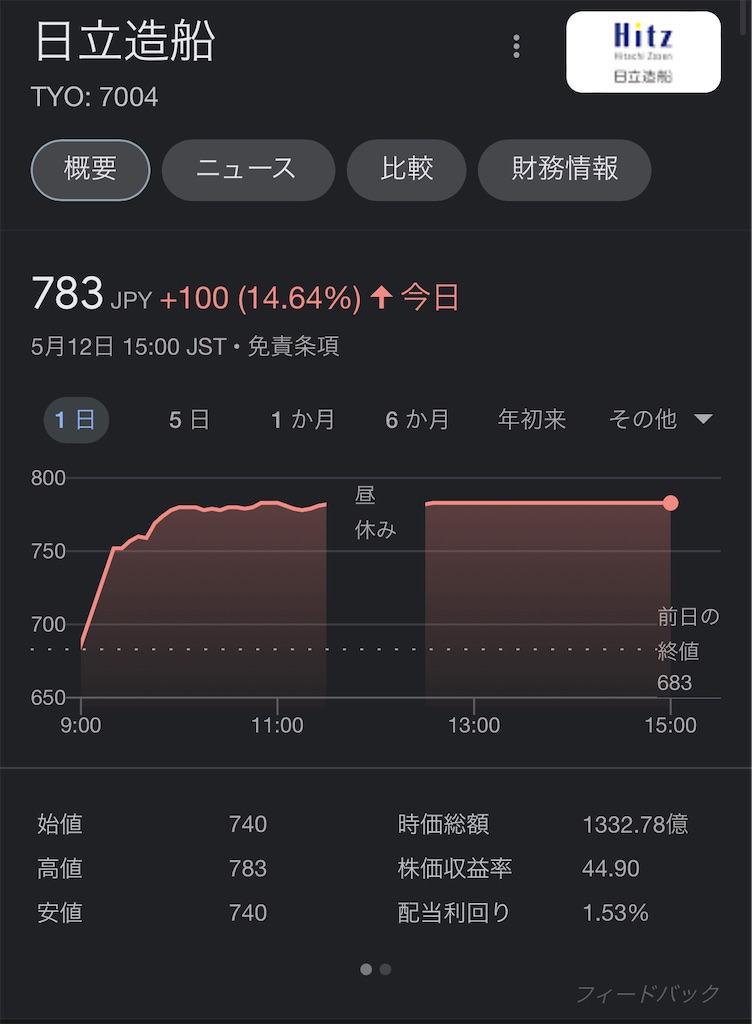 f:id:freebird_yayoimituru:20220512202157j:image