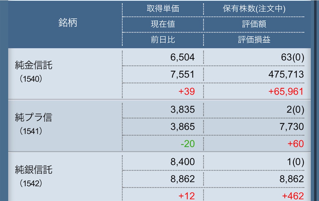 f:id:freebird_yayoimituru:20220609200743j:image