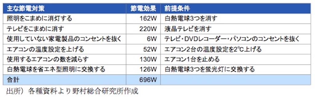 f:id:freebird_yayoimituru:20220628221506j:image f:id:freebird_yayoimituru:20220628221506j:image