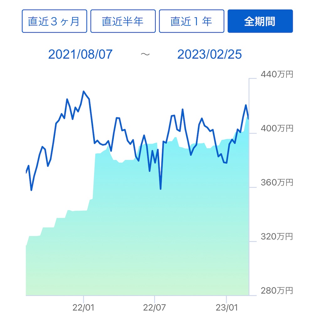 f:id:freebird_yayoimituru:20230302210827j:image