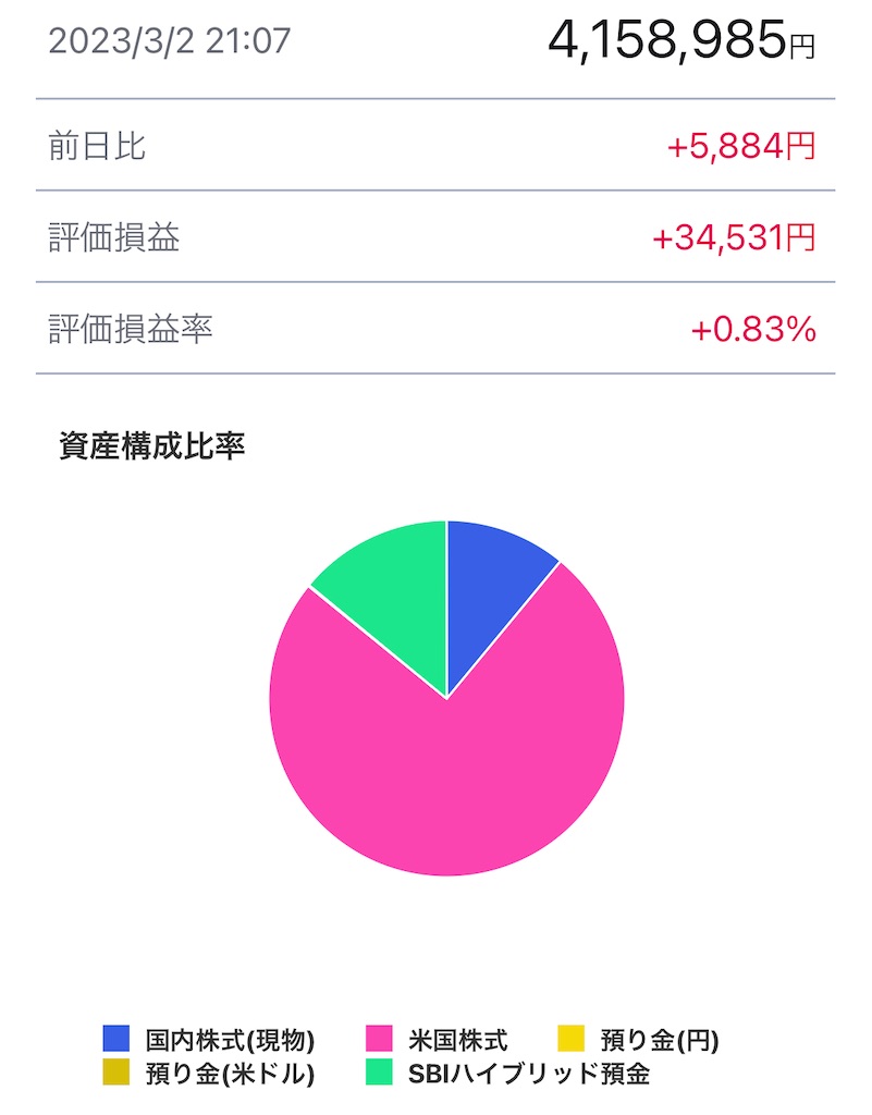 f:id:freebird_yayoimituru:20230302211216j:image