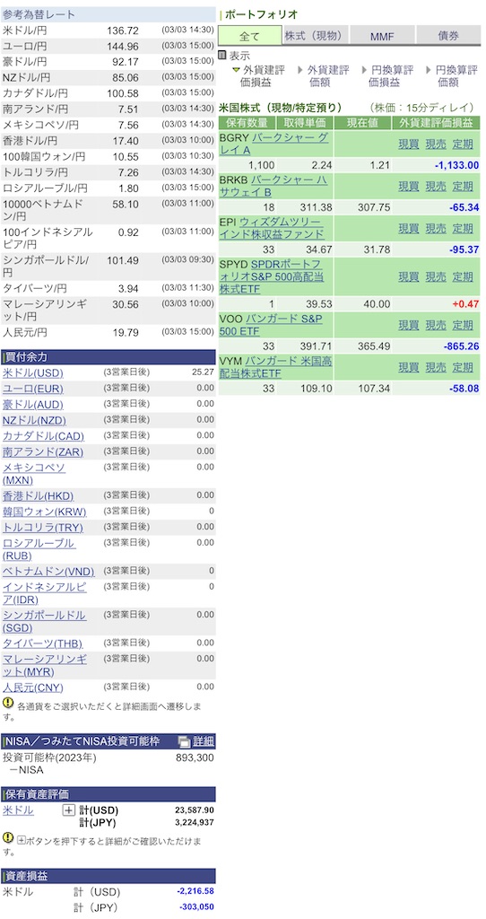 f:id:freebird_yayoimituru:20230303201230j:image