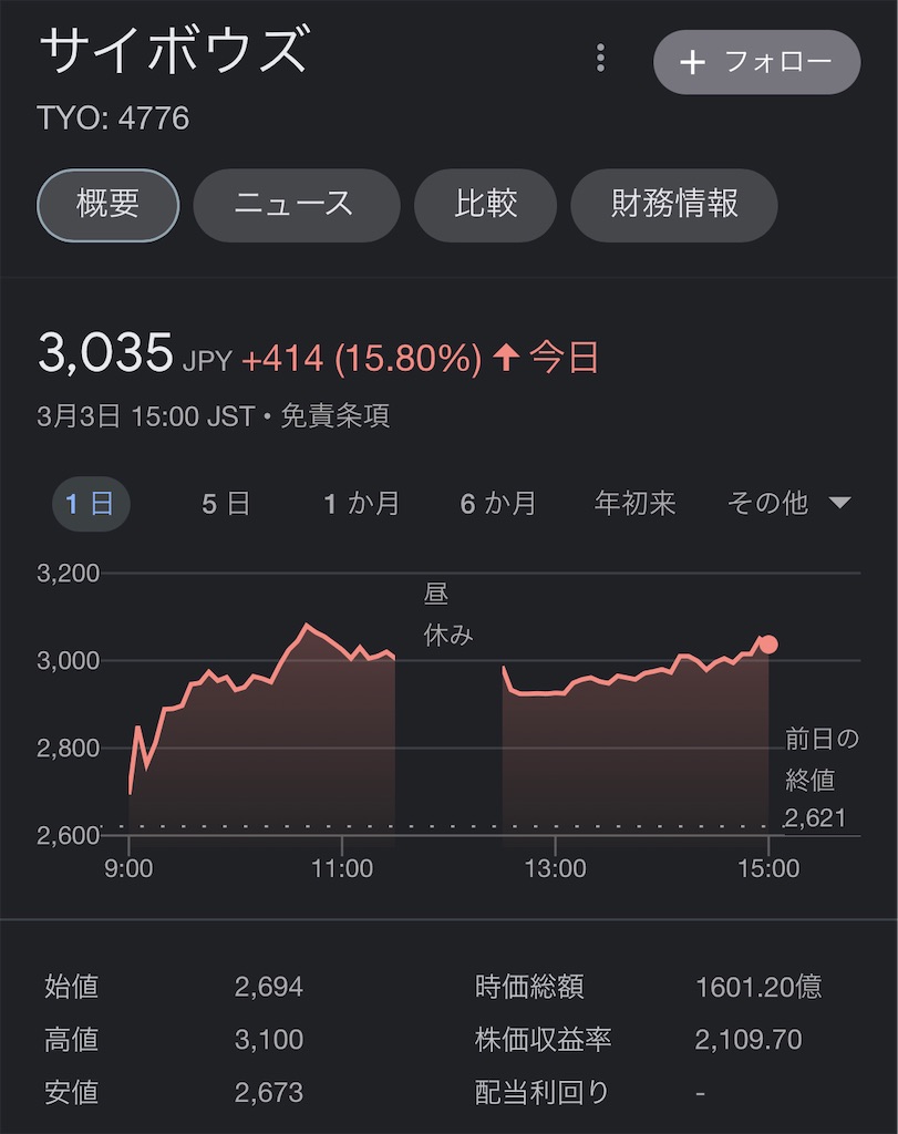 f:id:freebird_yayoimituru:20230303202434j:image