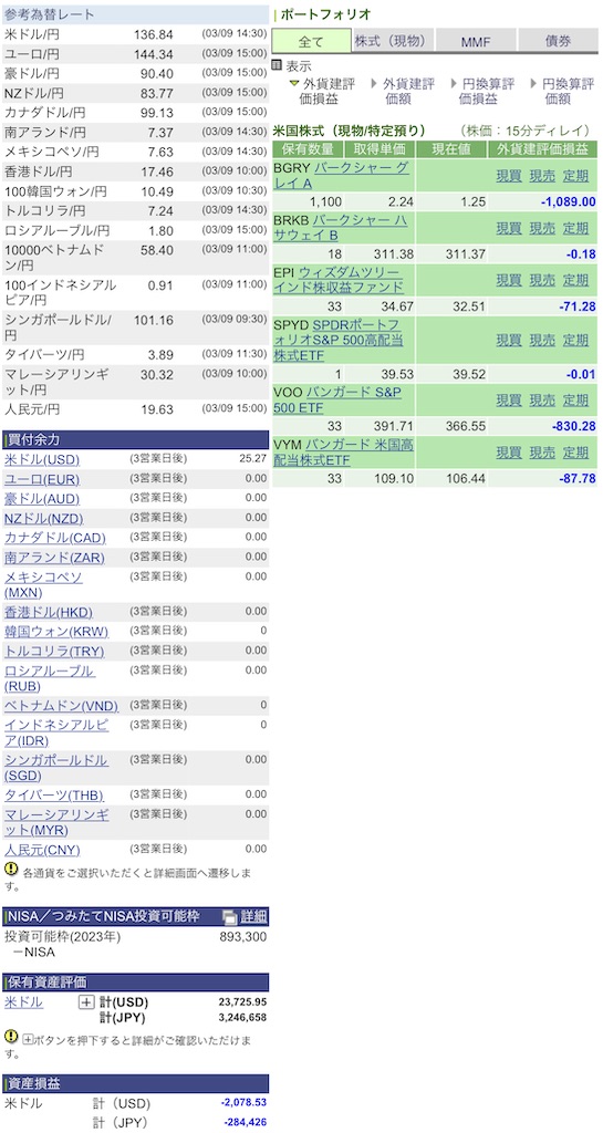 f:id:freebird_yayoimituru:20230309200717j:image