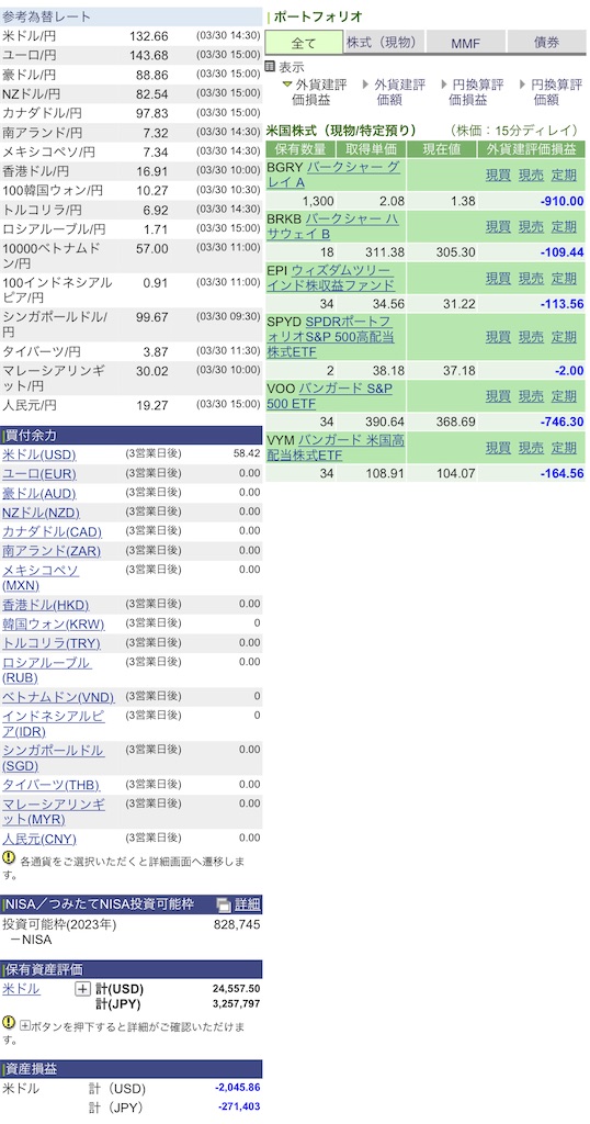 f:id:freebird_yayoimituru:20230331002720j:image f:id:freebird_yayoimituru:20230331002720j:image