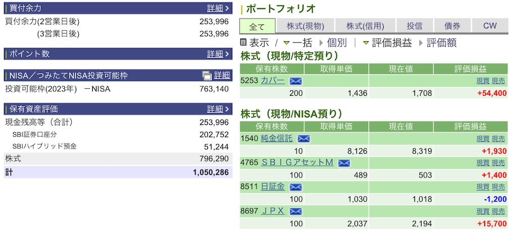 f:id:freebird_yayoimituru:20230509000457j:image f:id:freebird_yayoimituru:20230509000457j:image