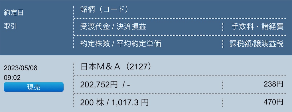 f:id:freebird_yayoimituru:20230509000737j:image f:id:freebird_yayoimituru:20230509000737j:image
