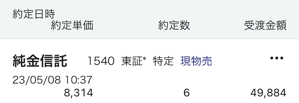 f:id:freebird_yayoimituru:20230509000917j:image f:id:freebird_yayoimituru:20230509000917j:image