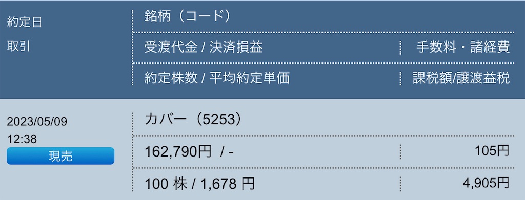f:id:freebird_yayoimituru:20230509205408j:image