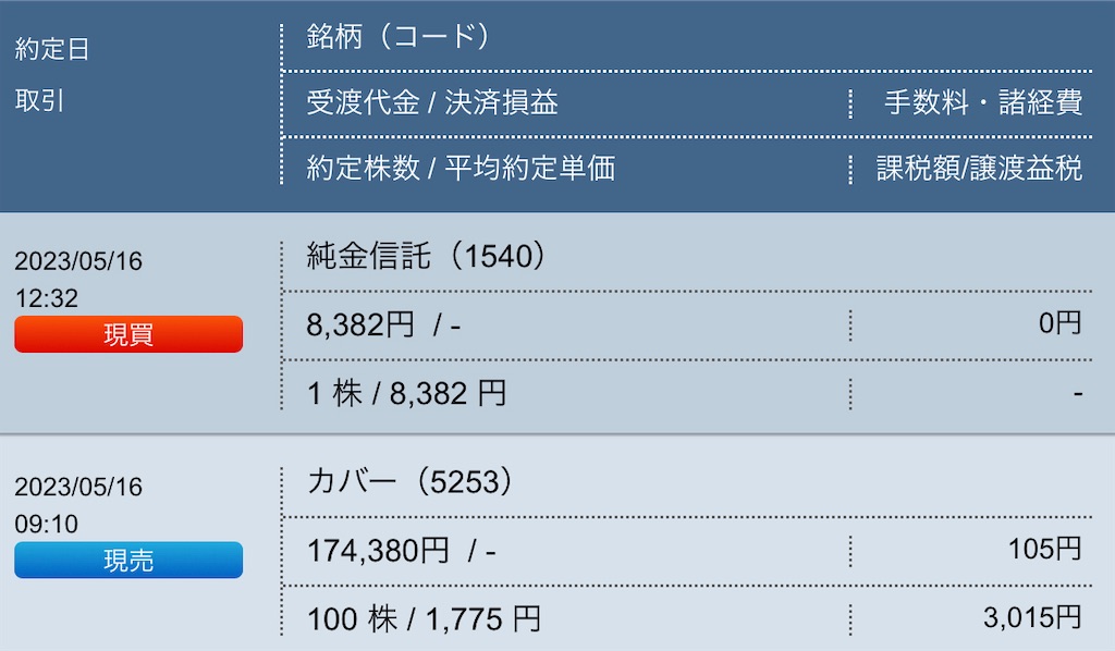 f:id:freebird_yayoimituru:20230516210257j:image f:id:freebird_yayoimituru:20230516210257j:image