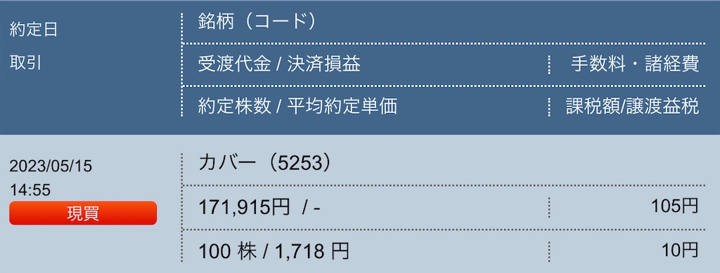 f:id:freebird_yayoimituru:20230516212723j:image f:id:freebird_yayoimituru:20230516212723j:image