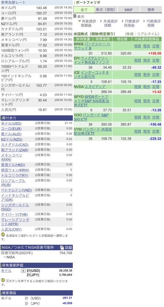 f:id:freebird_yayoimituru:20230530215701j:image