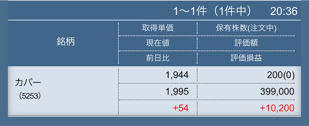f:id:freebird_yayoimituru:20230531205231j:image