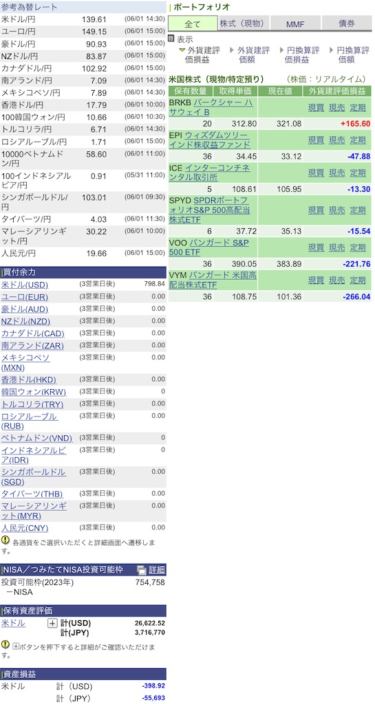 f:id:freebird_yayoimituru:20230601220914j:image f:id:freebird_yayoimituru:20230601220914j:image