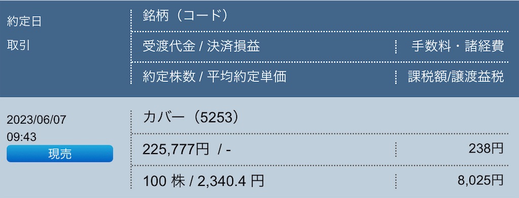 f:id:freebird_yayoimituru:20230607201230j:image