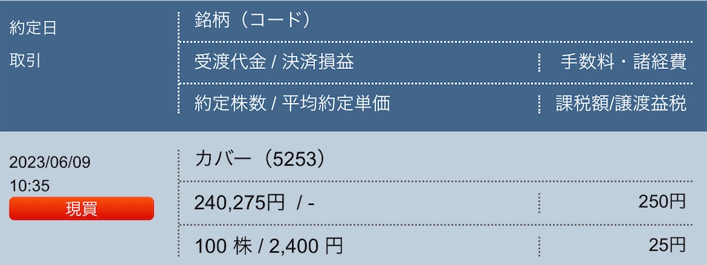 f:id:freebird_yayoimituru:20230609231117j:image