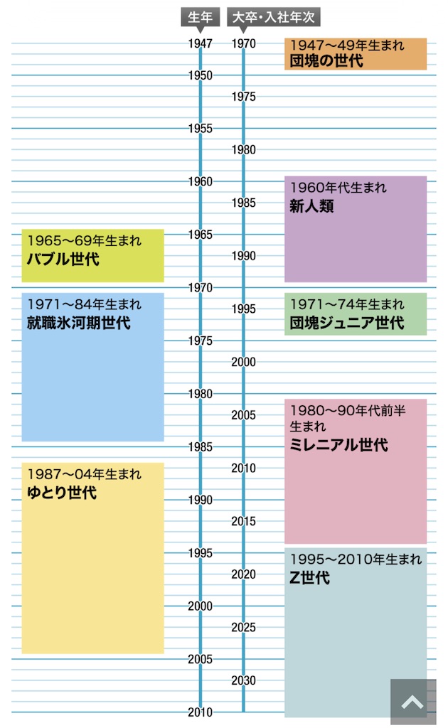 f:id:freebird_yayoimituru:20230705213100j:image f:id:freebird_yayoimituru:20230705213100j:image