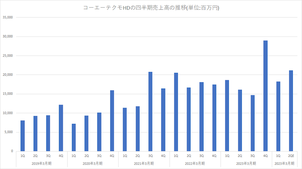 f:id:freebird_yayoimituru:20231127233102p:image