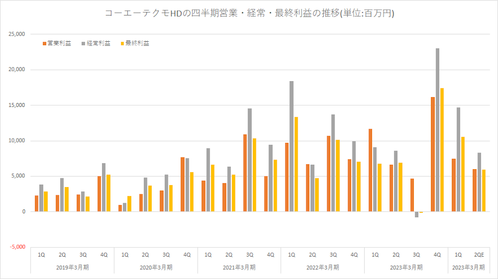 f:id:freebird_yayoimituru:20231127233104p:image