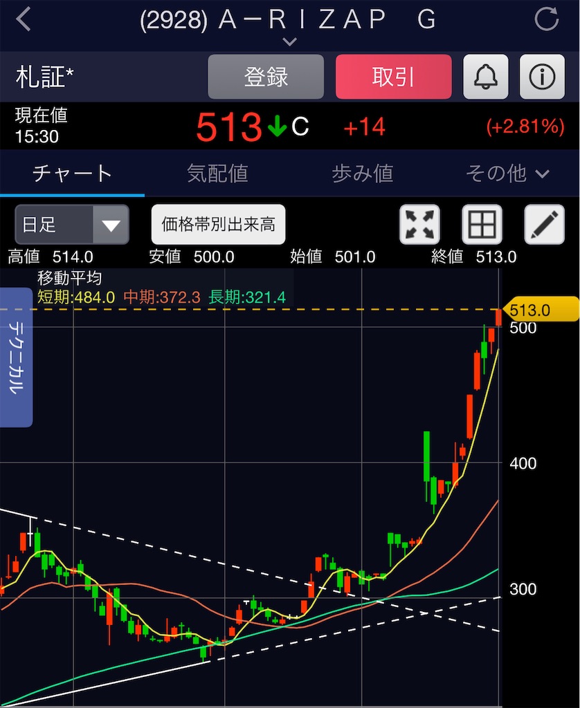 f:id:freebird_yayoimituru:20240301203247j:image