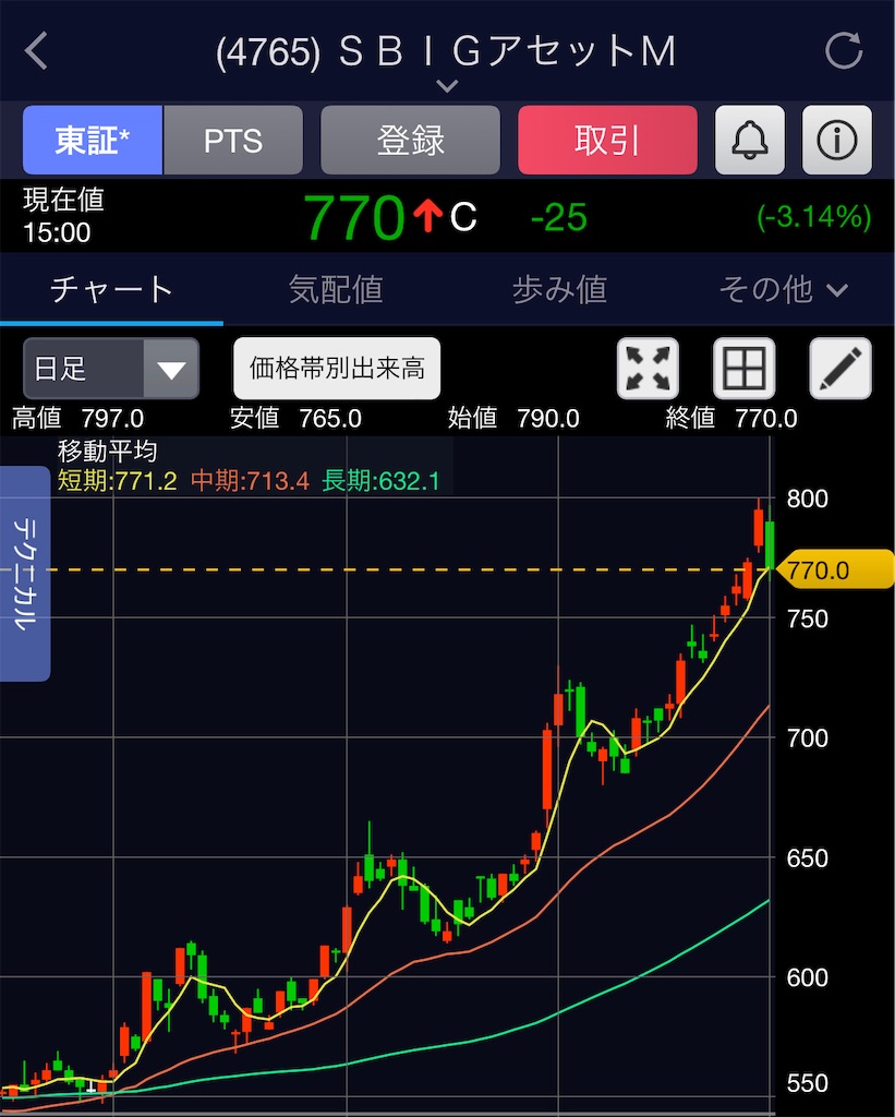 f:id:freebird_yayoimituru:20240301204005j:image