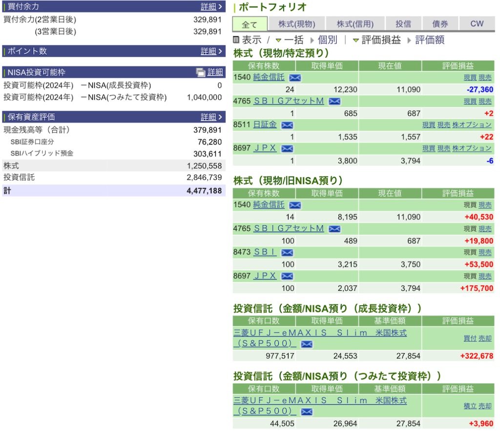 f:id:freebird_yayoimituru:20240422190857j:image f:id:freebird_yayoimituru:20240422190857j:image
