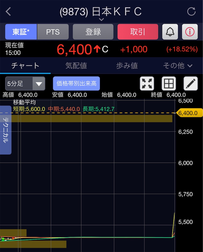 f:id:freebird_yayoimituru:20240521201041j:image