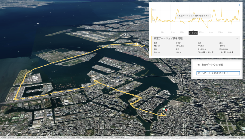 ArcGIS API for JavaScript