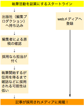 スクリーンショット 2015-01-26 23.34.51