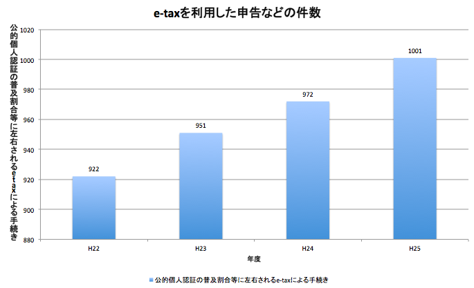 e-tax