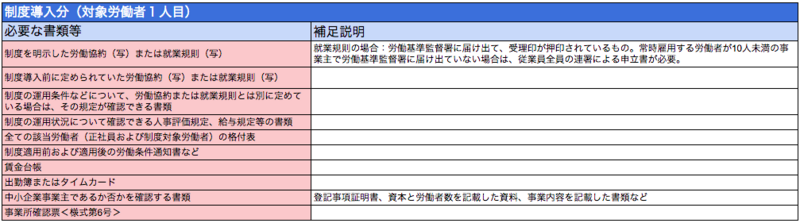 添付書類