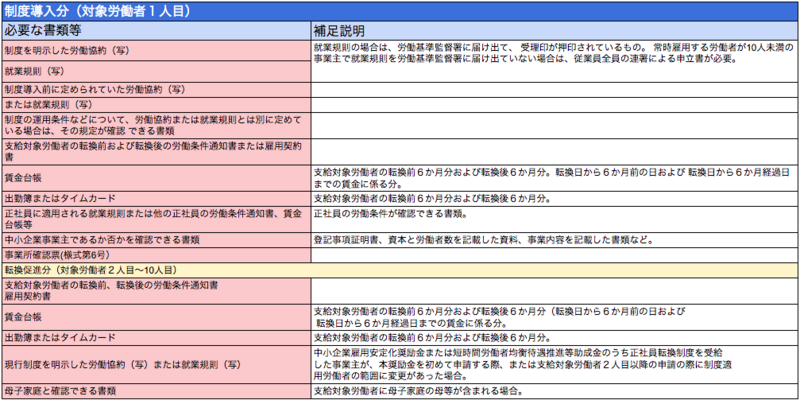 書類添付