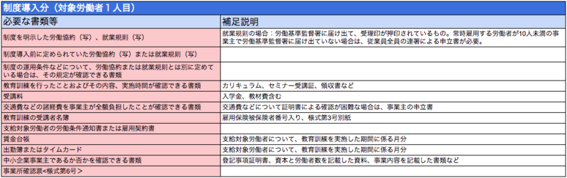 添付書類