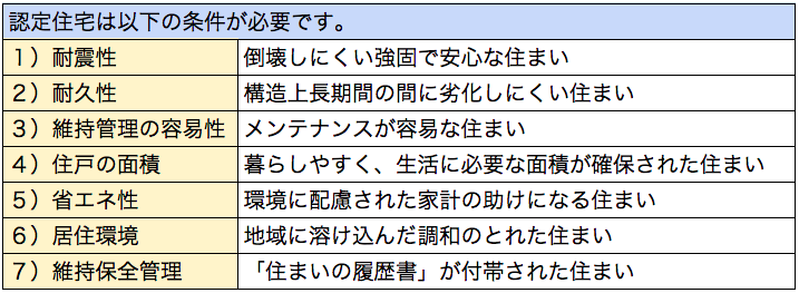 認定住宅新築等特別税額控除