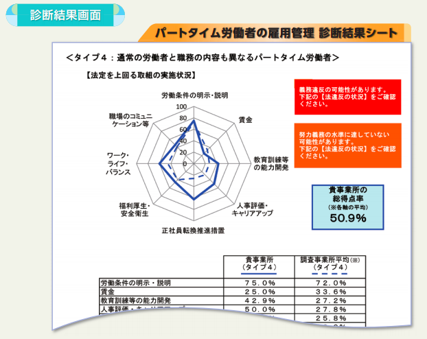 グラフ