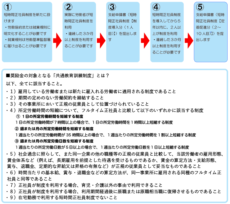 短時間正社員制度