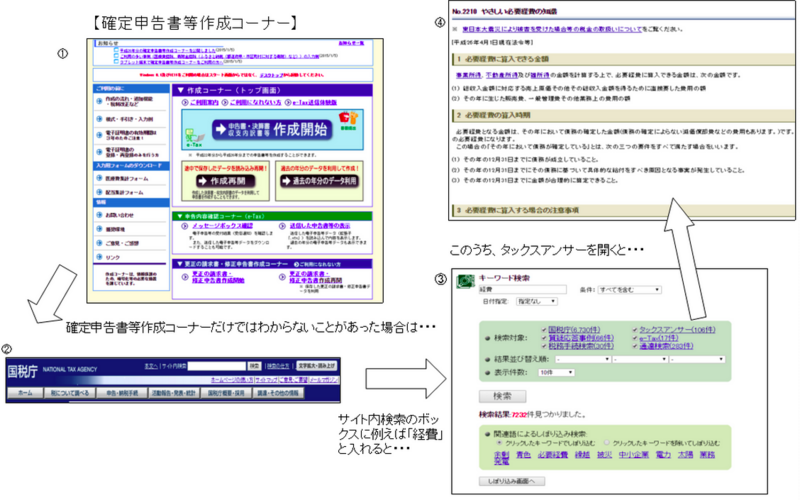 確定申告
