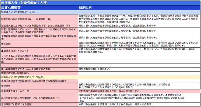 添付書類