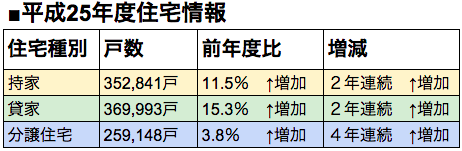 住宅種別