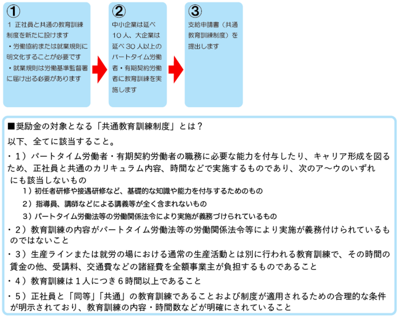 共通教育訓練制度