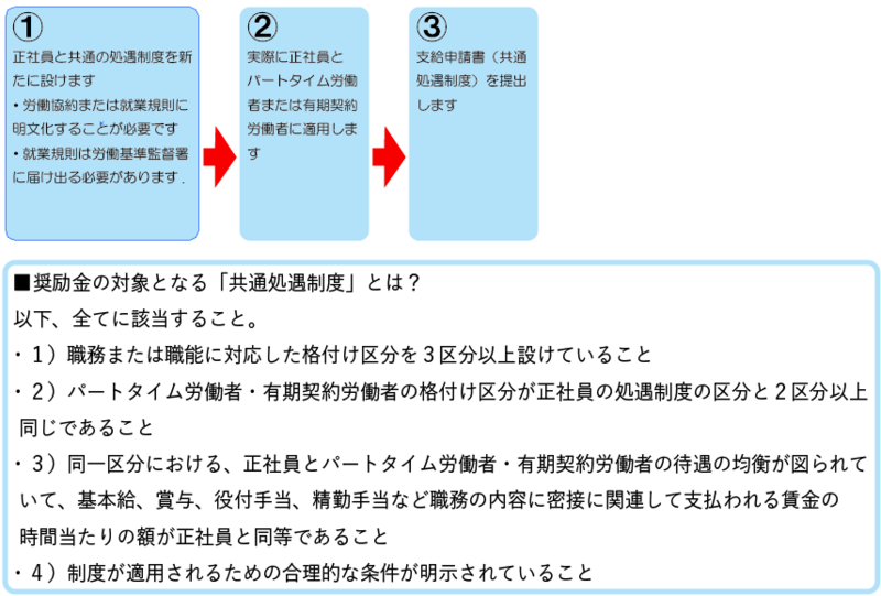 共通処遇制度